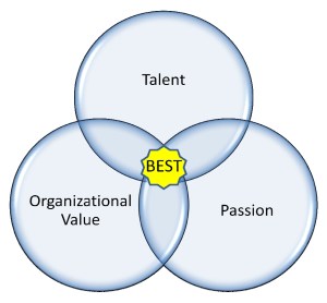 Personal Best Concept